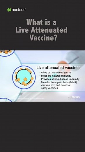 What is a Live Attenuated Vaccine? #shorts