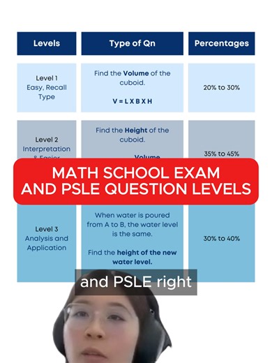 3 Levels of Questions in PSLE Math Explained
