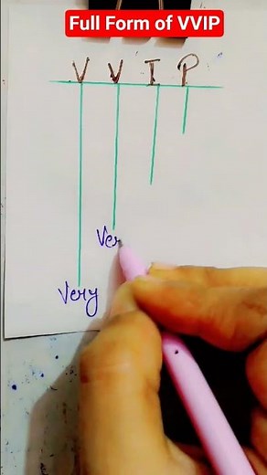 VVIP | Full Form of VVIP | Meaning of VVIP | #shortsfeed #shorts #vvip #fullform #gkquiz #ytshorts