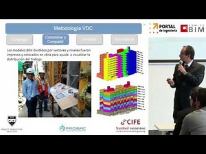 Aplicación de VDC Durante el Modelamiento