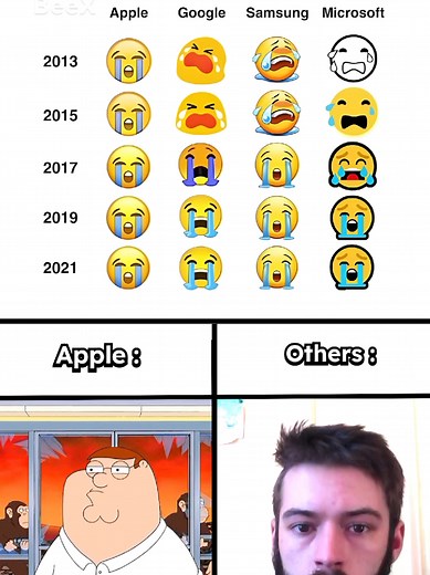 Crying Emoji Evolution 😭 #meme #memestiktok #memes #apple #samsung #google #microsoft #crying #emoji