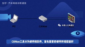 CANoe-如何制作面板并实现通信