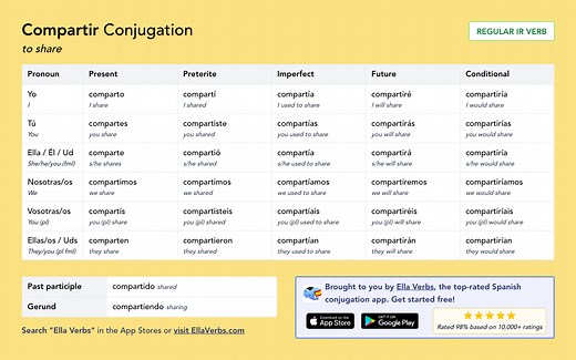 Conjugating Compartir in all Spanish tenses | Ella Verbs App