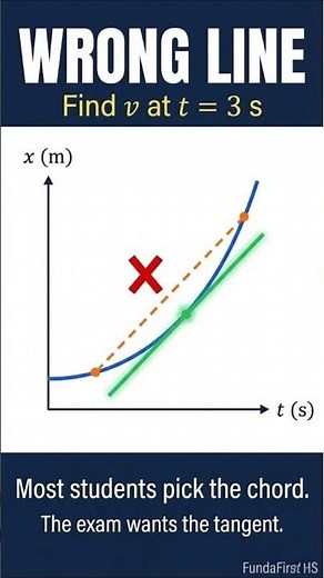 Instantaneous Velocity on an x–t Graph: Chord vs Tangent (IB/AP/GCSE/A-Level Physics!)