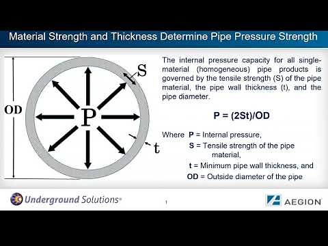 Pipe Pressure Capacity & Rating/Classification