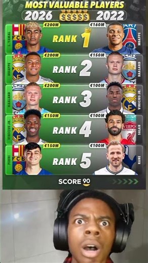 Top 5 - Most Valuable Players 2026 vs 2022 #footbll