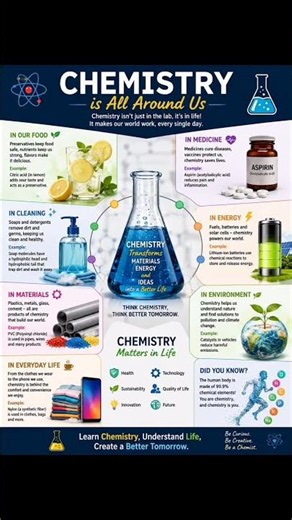 Chemistry in daily life #chemistry #dailylife #chemistrypage