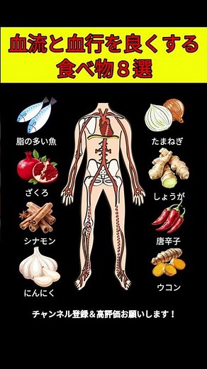 血流と血行を良くする食べ物８選｜自然にめぐりを整える最強フード #血流改善 #血行促進 #健康食品 #自然療法 #むくみ解消 #冷え性改善 #生活習慣 #栄養学 #スーパーフード #循環器の健康