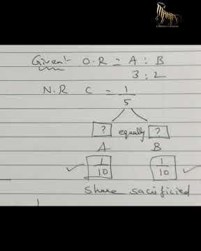 CBSE Class - XII Accountancy MCQ -4