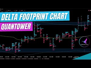 How to Create a Delta Footprint Chart on Quantower