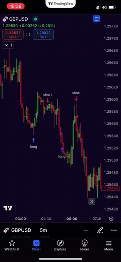 💰This indicator is one of the most profitable on the @TradingView platform. You can purchase this indicator, write me to telegram ✅ (bio) #crypto #cryptomarket #indicatortradingview #stock #tradingindicator #📈❤️ #proptrading #btc #priceactionstrategy #usdt #tradingstrategy #futurestrader #altcoins #tiktoktrading #bybit #dogecoin #📈 #binancefuture #technicalanalysis📊📈📉 #pattern #bestindicator #investing #candlesticktrading #usatrading #binancefuturestrading #ethereum #forexmarket #marketmak