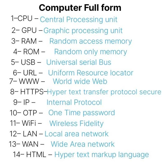 Computer important full form 😱💯 | full form of the computer related #fullform technology
