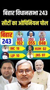 386K views · 2K reactions | Bihar Assembly Election Opinion Poll Latest survey analysis #politics #BiharNews | National Bigul | Facebook