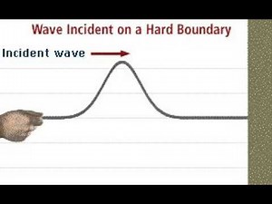 wave reflection fixed