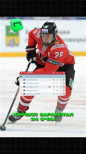 How Kaprizov made his MHL debut 💪