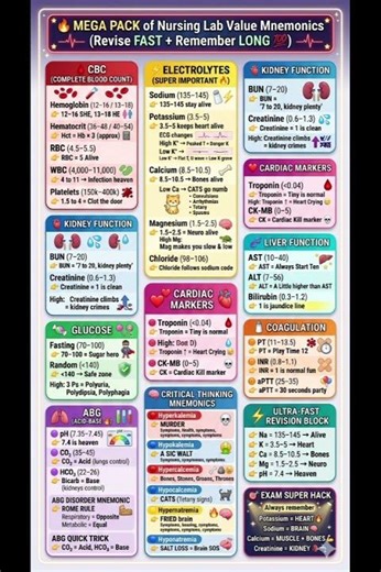 😱 350+ LAB VALUE MNEMONICS | MASTER IN 1 VIDEO 💯 #nursingstudents #studysmart #education #nclex