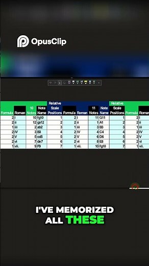 Simplify Complex Concepts Master Any Skill Easily! #musictheory #musicology #music #tutorial