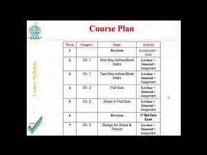 Course Layout - Reinforced concrete manual design - Prof. A.El-Abbasy تصميم خرسانى يدوى كود سعودى