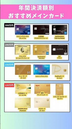✅年間利用額別おすすめクレジットカードを紹介 #アメックス #クレカ #クレジットカード #ゴールドカード #ヒルトン #プラチナカード #お得 #旅行 #ポイント還元 #ポイント