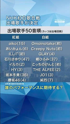NHK紅白歌合戦、出場歌手が決定！誰のパフォーマンスに期待する？#yahooニュース #紅白歌合戦