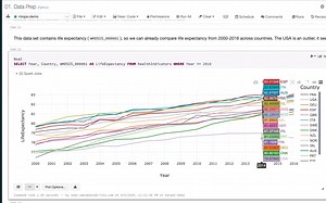 Data Science and Machine Learning on Databricks Demo