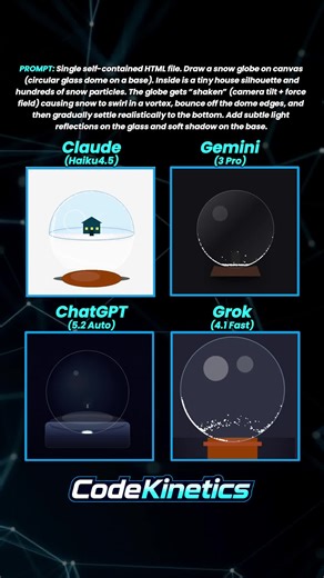 Globe (Snow Globe Vortex) coded in HTML/CSS/JS 🧠Prompt: Single self-contained HTML file. Draw a snow globe on canvas (circular glass dome on a base). Inside is a tiny house silhouette and hundreds of snow particles. The globe gets “shaken” (camera tilt force field) causing snow to swirl in a vortex, bounce off the dome edges, and then gradually settle realistically to the bottom. Add subtle light reflections on the glass and soft shadow on the base. 🤖 CONTENDERS:🤖 Claude (Opus 4.5) 🤖 Gemini 