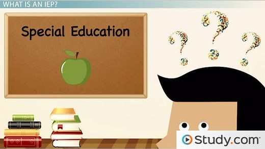 Individualized Education Plan | IEP Meaning, Basics & Example
