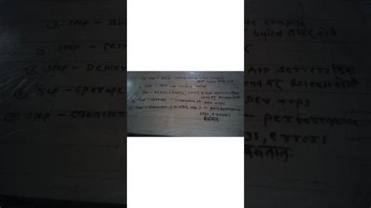 Devops Lifecycle explained | plan to monitor in marathi #shorts | Nitesh Nikhare