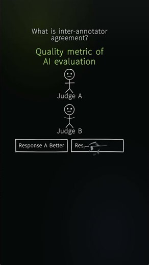 What is Inter-Annotator Agreement? AI Evaluation Explained