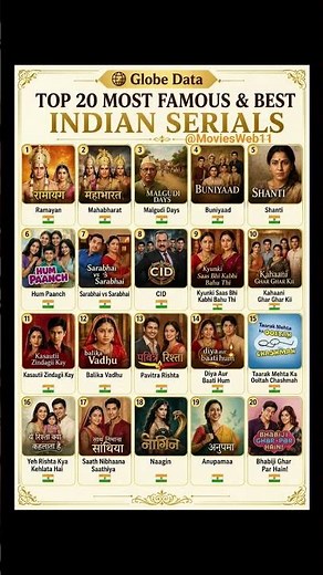 🔥Top 20 Indian TV Shows ✨️ That Ruled Millions of Hearts ❤️ #serial #ott #moviesweb11 #popularshows