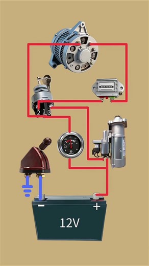 Car Electrical Wiring Explained ⚡ #car #technology #shorts