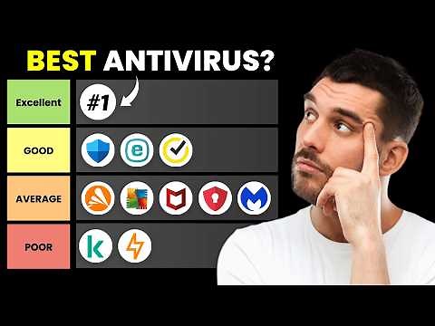 Best Antivirus for Windows 11 | Top 9 Picks Ranked in Tiers (2026 Winner is ...)