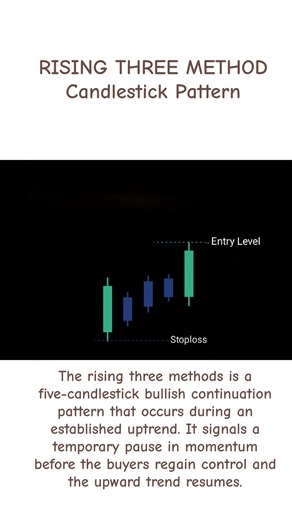 Rising Three Method Candlestick Pattern 💹📈↗️#shorts #viralshort #loop #fyp #bgmi