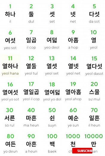 Learn Korean Numbers FAST 🇰🇷 | Native Korean Numbers