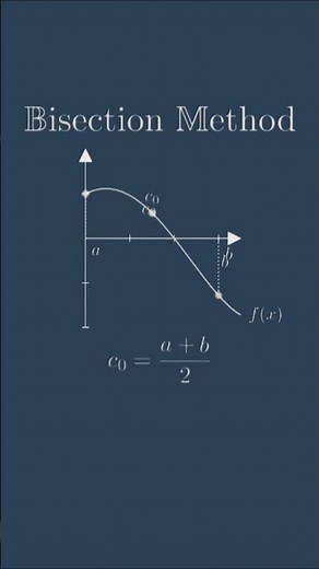 #bisectionmethod #numericalanalysis #maths #jee #upsc #khanacademymath #graphicalanalysis