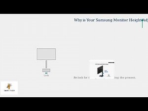 Samsung Monitor Height Adjustment Stuck? Unlock Stand & VESA Options