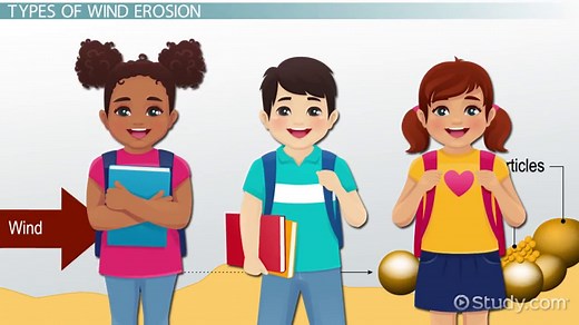 Wind Erosion Lesson for Kids