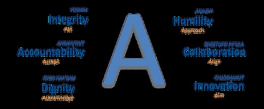 About Us - International Fellowship of Christians and Jews - Canada