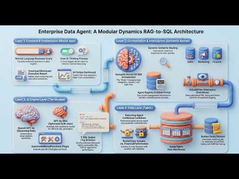 Best Ever Explained Enterprise Agentic GenBI: Architecture, Zero-Trust, & AI FinOps