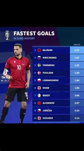 almar.king (@almar.king)’s videos with original sound - almar.king