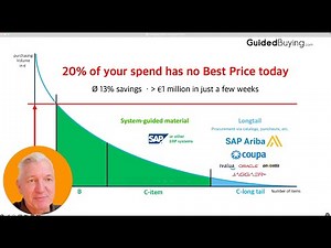 Best price comparison & RFQ automation for SAP Ariba & Coupa with GuidedBuying.com
