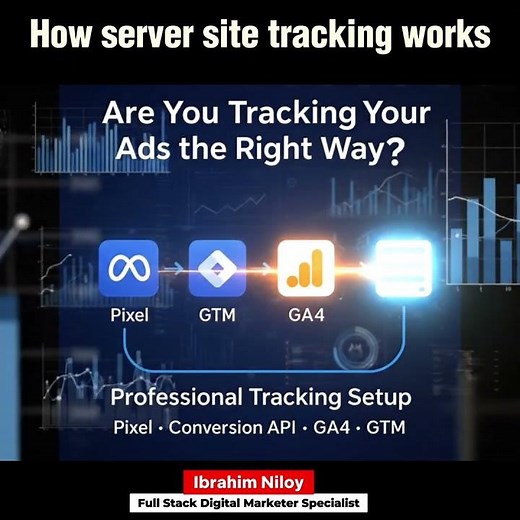 How server site tracking works | Ibrahim Niloy #Digitalmarketer #serversitetrackingexpert