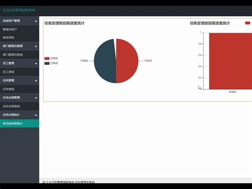 springboot+vue企业任务管理追踪系统