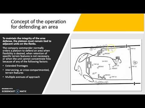 Lesson 25: Platoon Defensive Operations Techniques and Prep