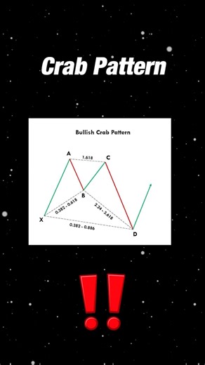 The Secret Crab Pattern Most Traders Ignore #tradingstrategy #shorts