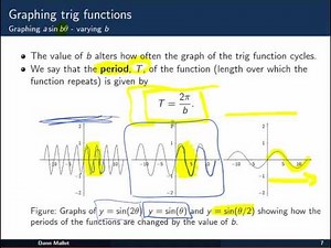 Nonlinear functions - Graphing trig functions