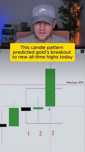 Cody | Day Trader | Gold exploded 800+ pips today to new all-time highs — but this move wasn’t random. It was predicted by a multi-timeframe inside bar setup... | Instagram