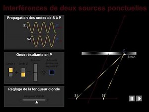 Interférences - animation 02