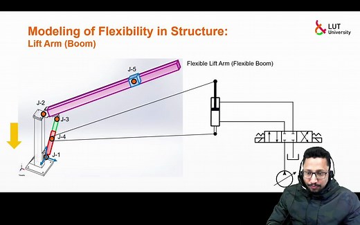 Guide 03_ Flexible Structure Modeling _ Simscape Multibody _ Matlab _ LUT Univer