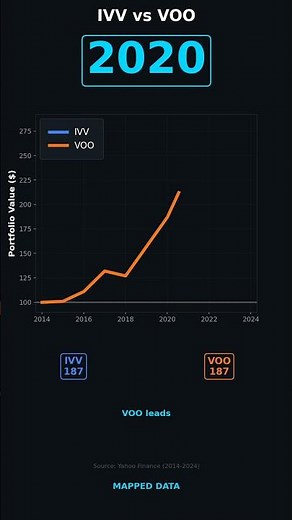 IVV vs VOO: The S&P 500 Battle